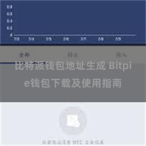 比特派钱包地址生成 Bitpie钱包下载及使用指南