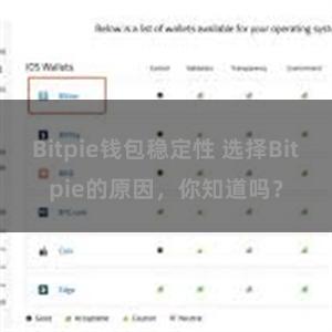 Bitpie钱包稳定性 选择Bitpie的原因，你知道吗？