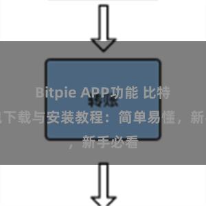 Bitpie APP功能 比特派钱包下载与安装教程：简单易懂，新手必看