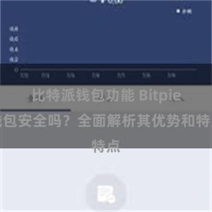 比特派钱包功能 Bitpie钱包安全吗？全面解析其优势和特点