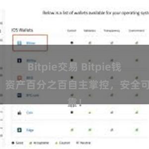 Bitpie交易 Bitpie钱包：资产百分之百自主掌控，安全可靠！